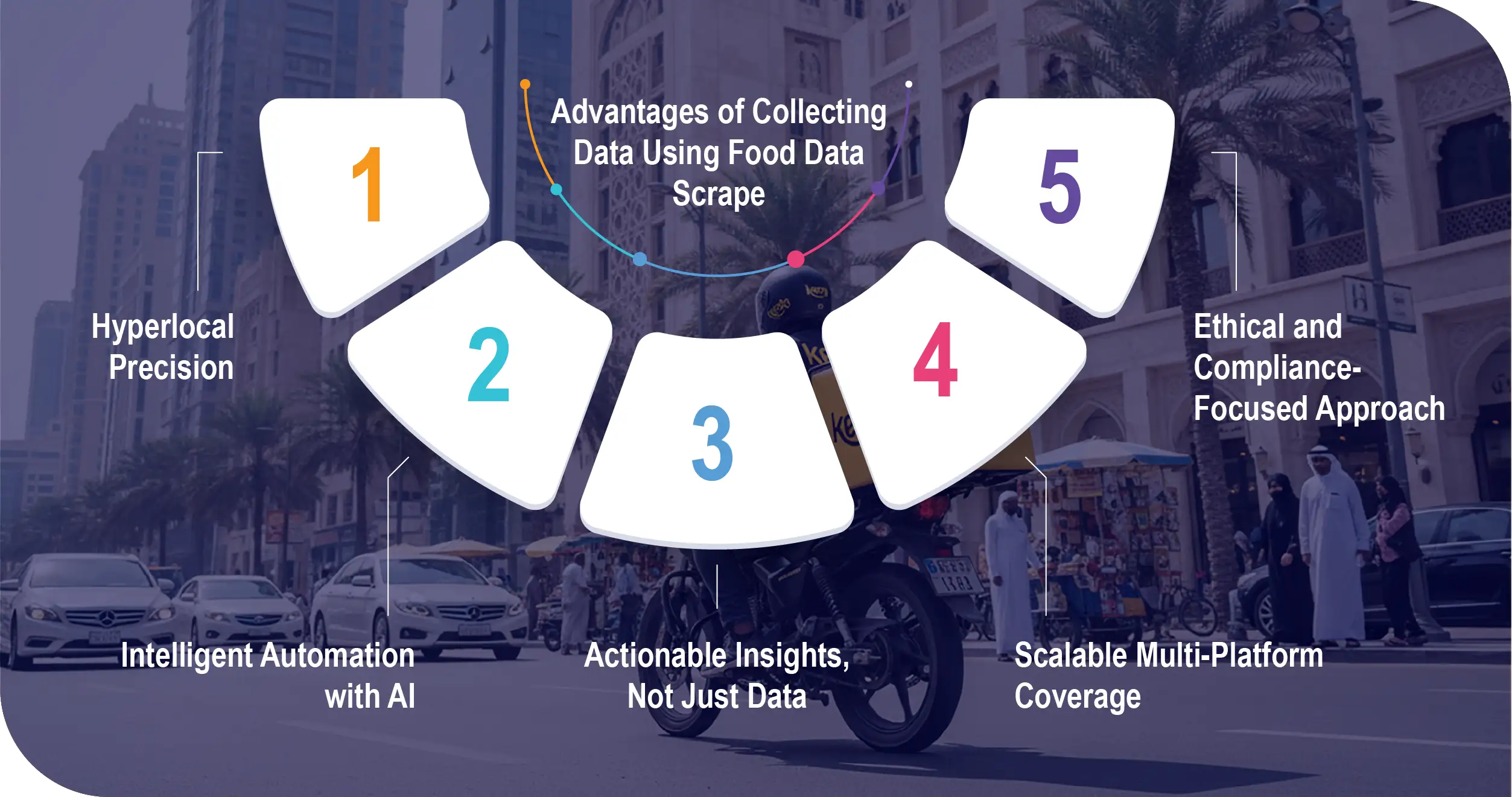KEETA Saudi Arabia Advantages